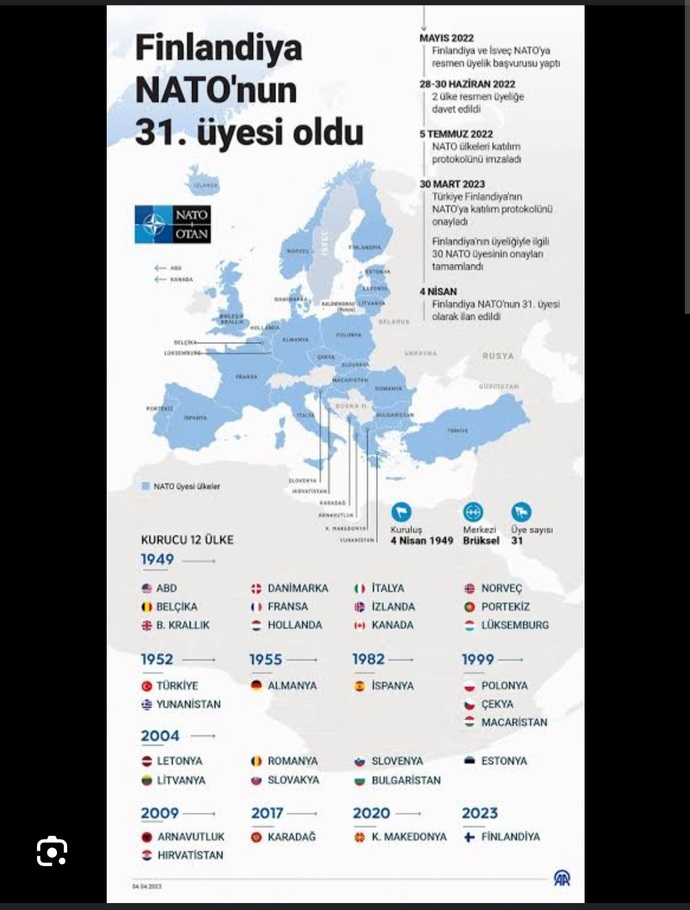 İsrail nato üyesi bile değil amerikanın israil sevgisi nedendir?