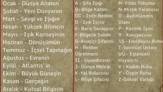 Doğduğunuz ay ve isminizin baş harfine göre spiritüel adınız nedir?