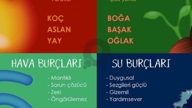 En gizemli burçtan en kıskanca en şanslı burçtan en çapkın burca astrolojinin enleri! Hangi burç en çapkın? Hangi burç en kıskanç?