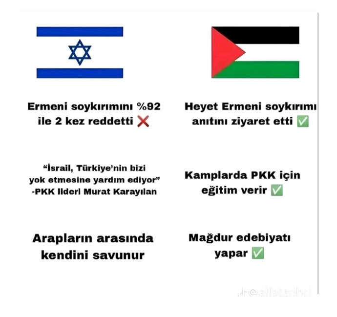 İsrail ve Filistin burada kim haklı kim haksız?