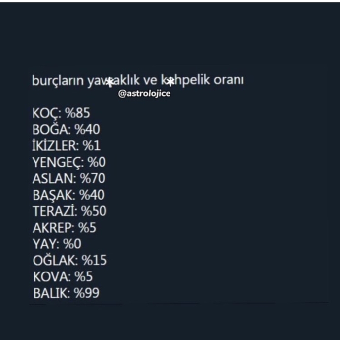 Burcunuz ne kadar dürüst?