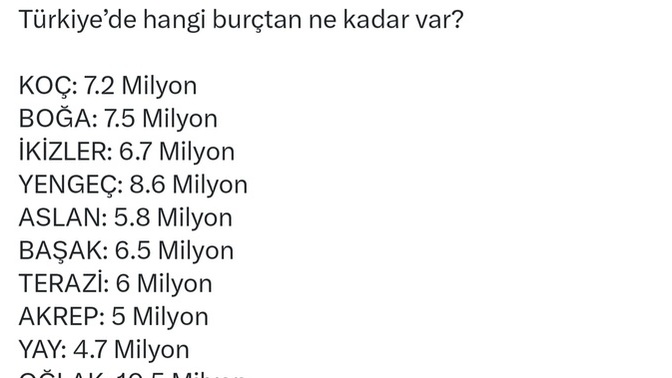 Türkiye'de sizin burcunuzdan kaç insan var?