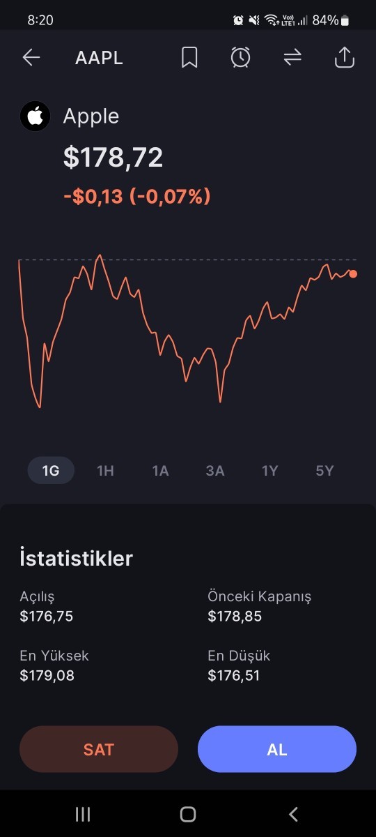 Applea yatırım yapmak mantıklı mı?