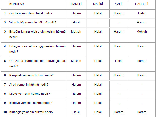Dinin doğru olduğuna dair kanıtlar yaşadım ama şimdi şüphe duymaya başladım var mı sizde de böyle durumlar? dini inancınız nedir?