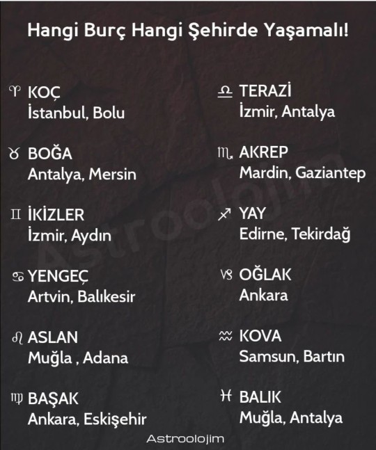 Burcunuza göre hangi şehirde yaşamalısınız?