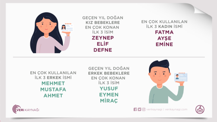 İsminizden memnun musunuz, değilseniz ne olsun isterdiniz?