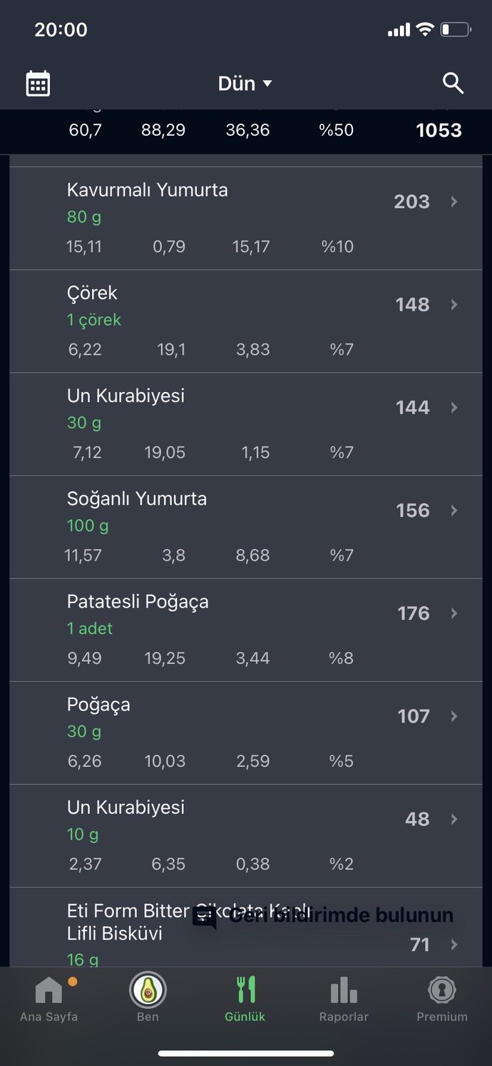 Kilomu korumak için böyle besleniyorum, sizce az mı?