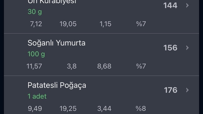 Kilomu korumak için böyle besleniyorum, sizce az mı?