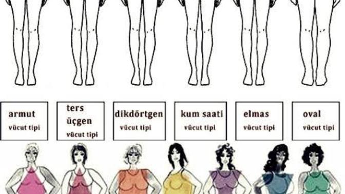 Kızlar, hangi vücut tipisiniz görselden?