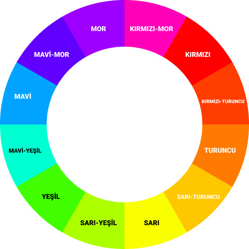 En sevdiğiniz renk hangisidir?