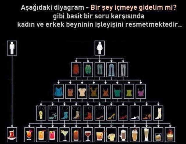 Erkekler daha mı çok düz mantık düşünür?