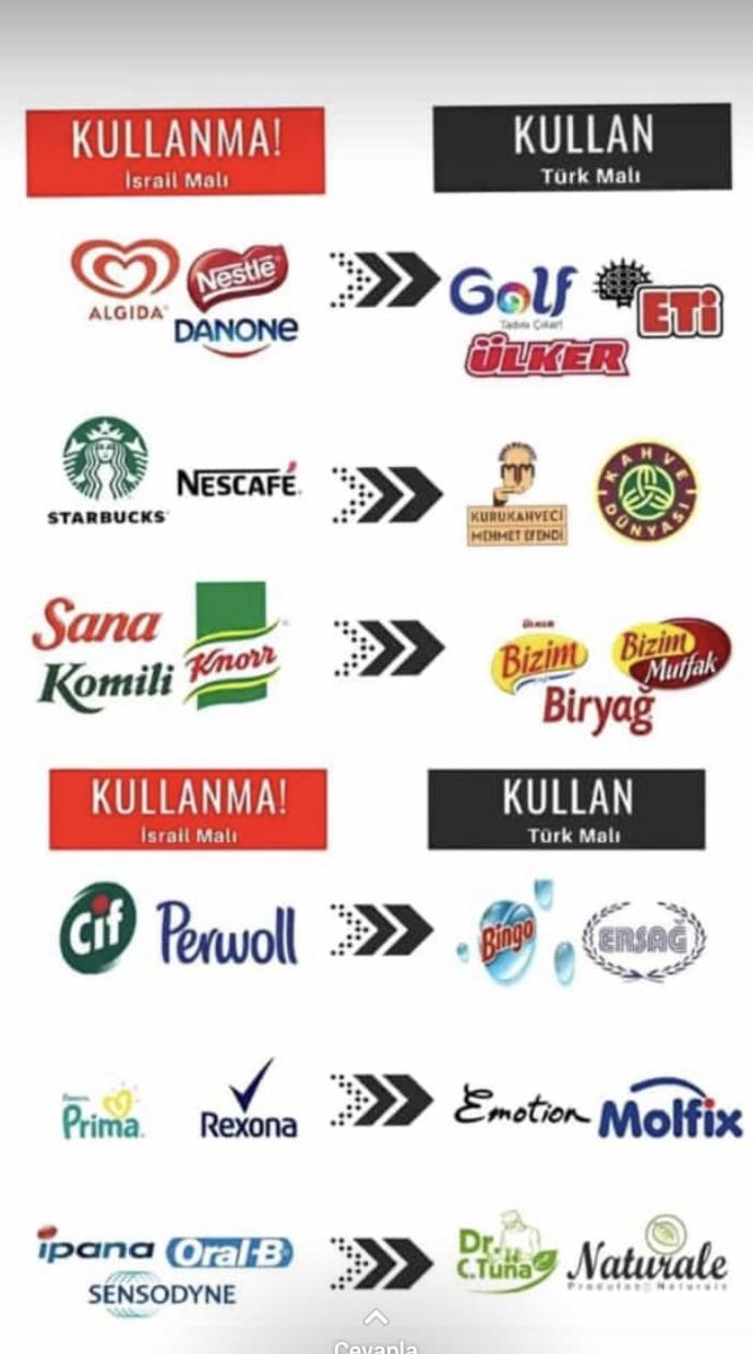 Boykotlu ürünleri kullanmaya devam ediyor musunuz?