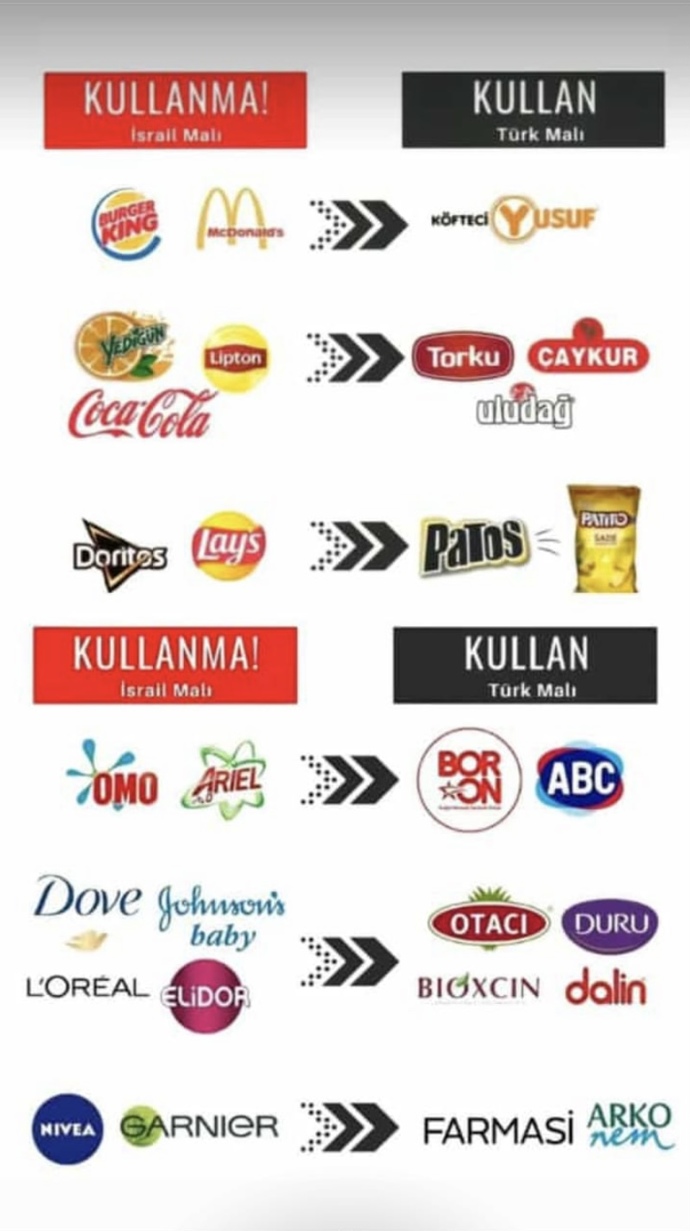 Boykotlu ürünleri kullanmaya devam ediyor musunuz?