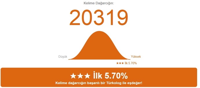 Kelime dağarcığınızı hiç ölçtünüz mü?