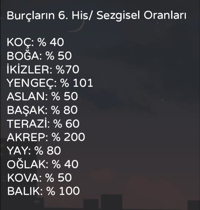 Burcuna göre 6. hissin ne kadar güçlüdür?
