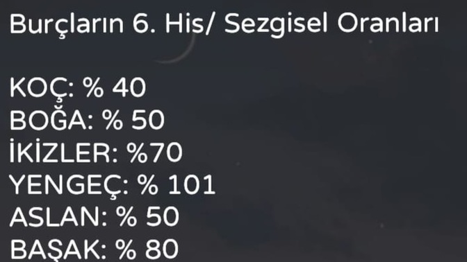 Burcuna göre 6. hissin ne kadar güçlüdür?