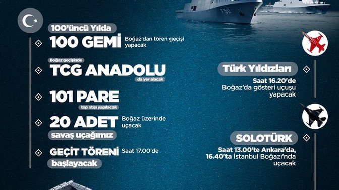 Yarın Boğaz'daki donanma geçit törenini izleyecek misiniz? Sizce tören en güzel nerede izlenir?