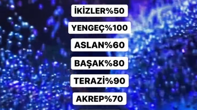 Burcuna göre kafan ne kadar karışık?