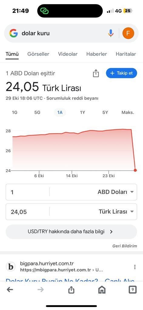 Bu dolara ne oldu gerçekmi?