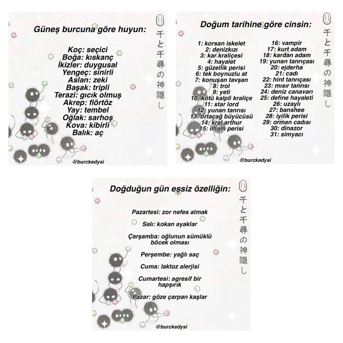 Burcunuza göre nasıl kurgusal bir yaratıksınız?
