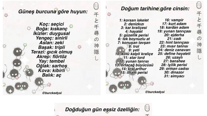 Burcunuza göre nasıl kurgusal bir yaratıksınız?
