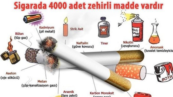 Sigara kullanımında dünya birincisi olduk. Sigara kullanıyor musunuz?