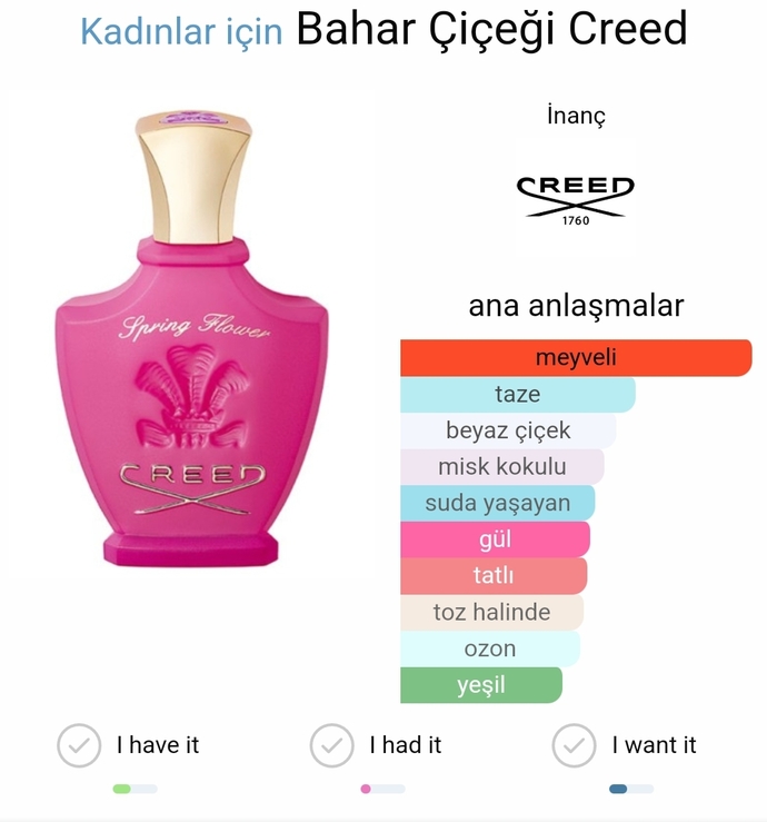 Creed spring flower parfüm kullanan var mı ?