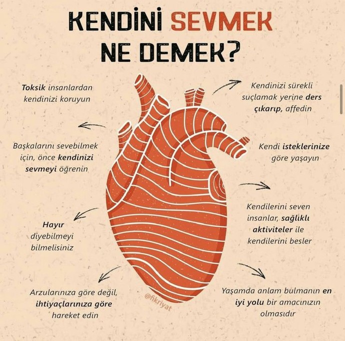 İnsan kendini nasıl tanır?