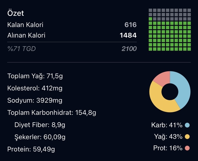 Bu şekilde kilo verememem normal mi?