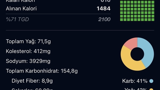 Bu şekilde kilo verememem normal mi?