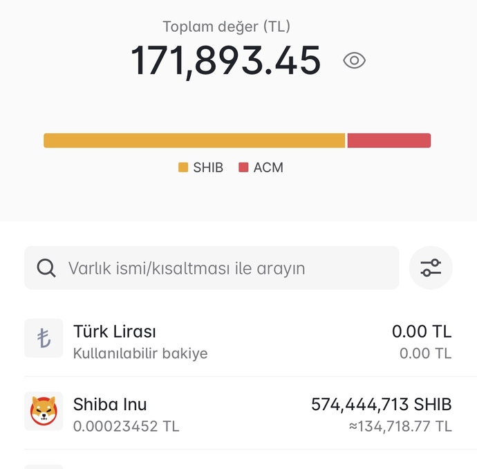 Kripto ve tokenlerle aranız nasıl?