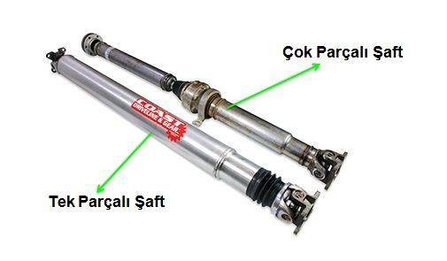 Şaft nedir, ne işe yarar?
