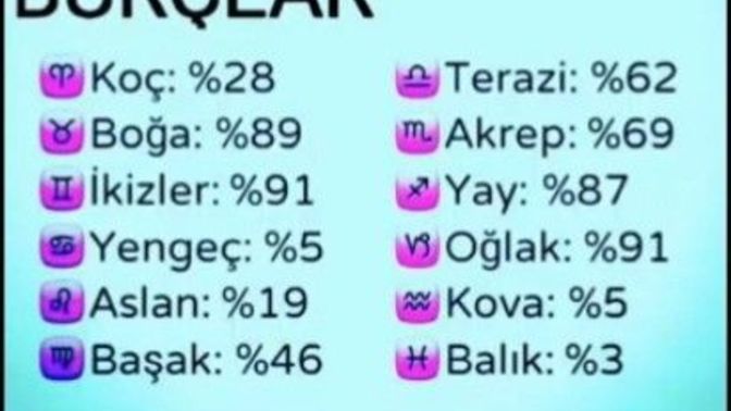 Burcuna göre ne kadar başarılısın 🤓?