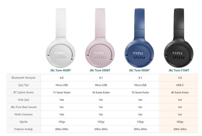 Kulak üstü bluetooth kulaklık 🎧 almak istiyorum en iyisi hangisi?