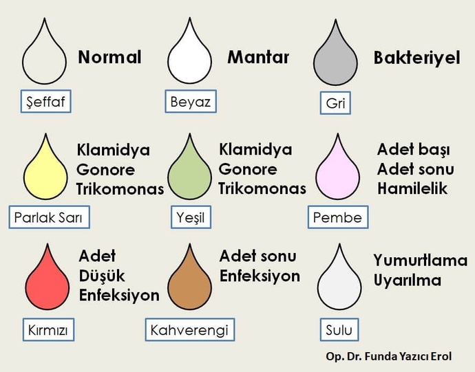 Her pembe akıntı hamilelik belirtisi midir? 7 aylık bebeğim var inşallah hamile değilimdir çok korkuyorum lütfen yardımcı olun?