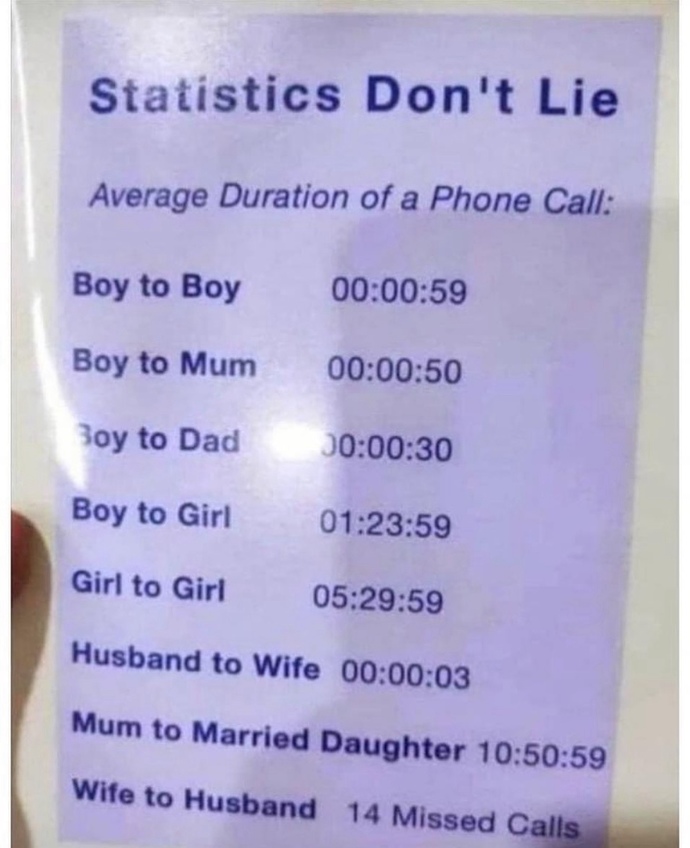 Telefonla en uzun ne kadar süre görüşürsünüz?
