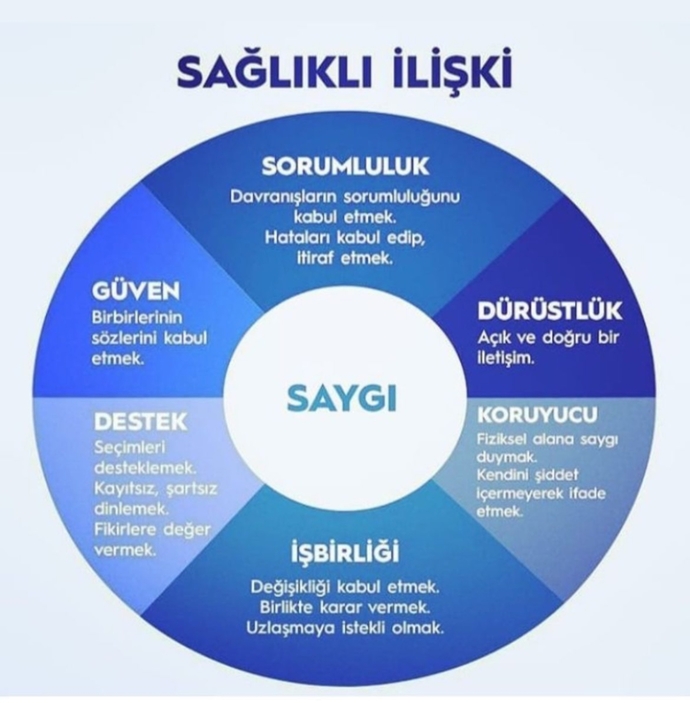 Size göre sağlıklı bir ilişki hangi etkenlerden oluşmalı?