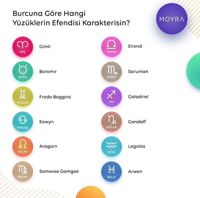 Burcuna göre hangi Yüzüklerin Efendisi karakterisin?