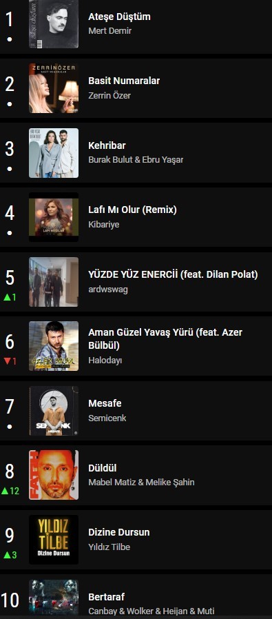 Geçmişten günümüze Türk müziğinin kalitesi sizce arttı mı?