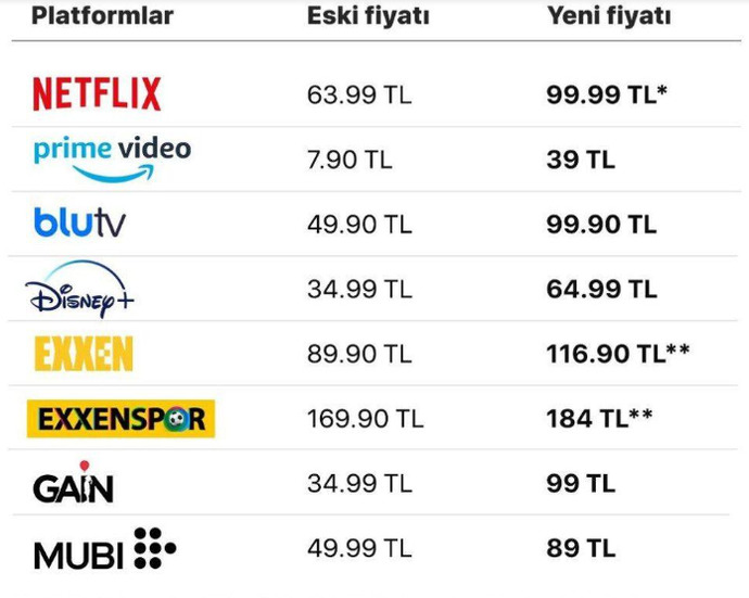 Dijital i̇nternet platformlarının 2023 yılındaki fiyatlarını nasıl değerlendiriyorsunuz?