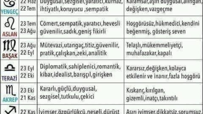 Burcunuzun olumlu ve olumsuz özellikleri neler?
