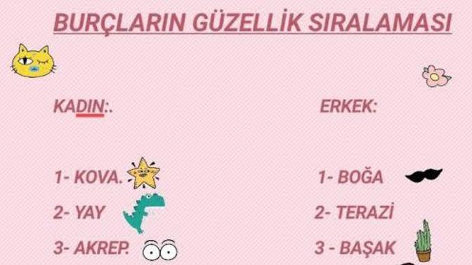 Burcuna göre sıralaman doğru mu?