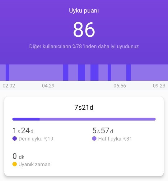 Uykuculuğunuza 100 üzerinden kaç puan verirsiniz?