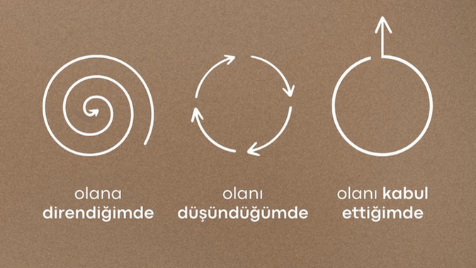 Dertlerini düşünürken bir çıkış yolu nasıl buluyorsun?
