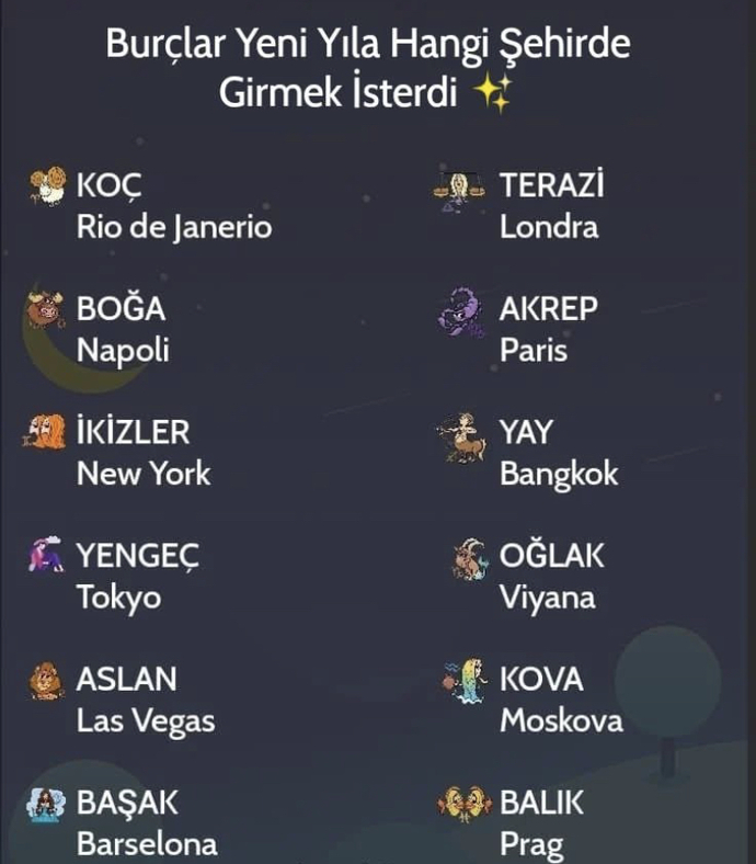 Burçlar yeni yıla hangi şehirde girmek isterdi 🆕2️⃣0️⃣2️⃣4️⃣✨?