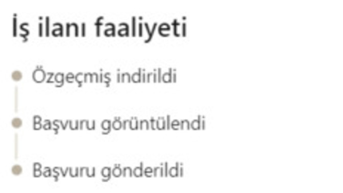 Linkedin özgeçmiş indirildi ne anlama geliyor? Daha önce başvurduğum ilanlarda en fazla başvuru görüntülendi yazardı?