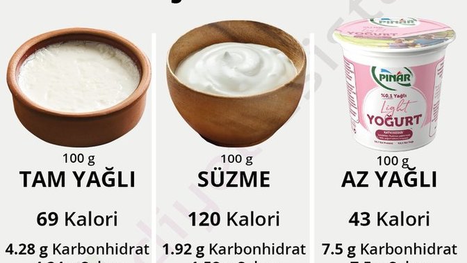 Yoğurt seviyor musun?