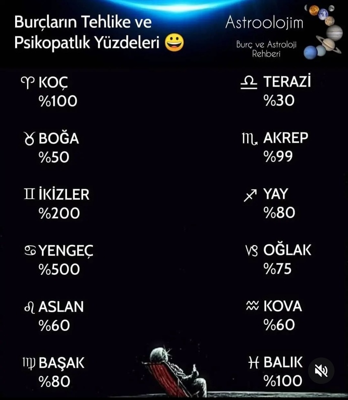 Burcuna göre senin psikopatlık yüzden kaç?