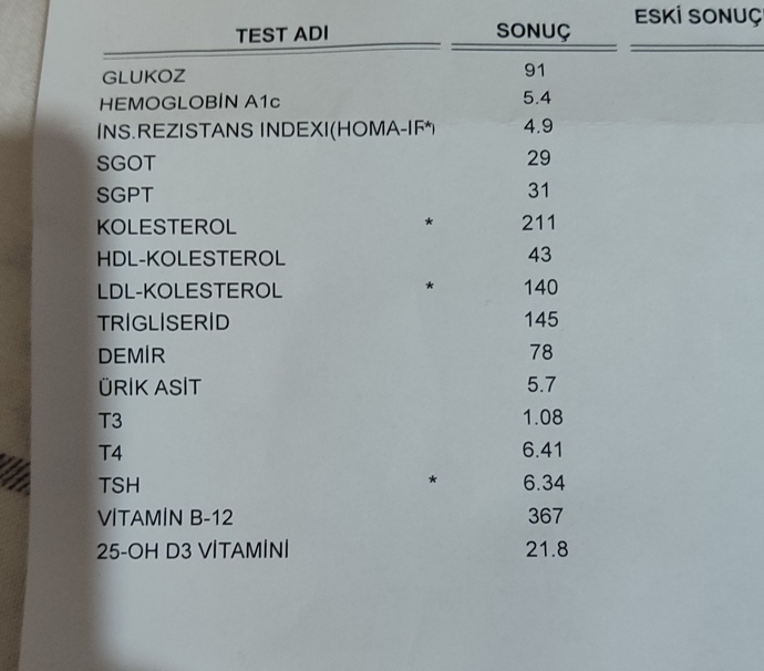 Bu tahlili yorumlayabilecek biri var mı olur?