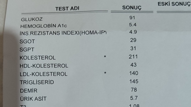 Bu tahlili yorumlayabilecek biri var mı olur?